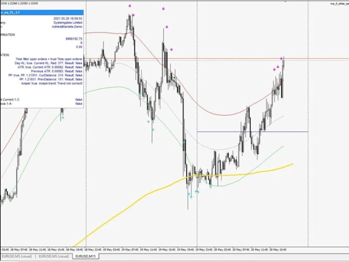 Gig Preview - Create mt4 eas mt5 eas forex bot expert advisor trading bot using mql4 mql5