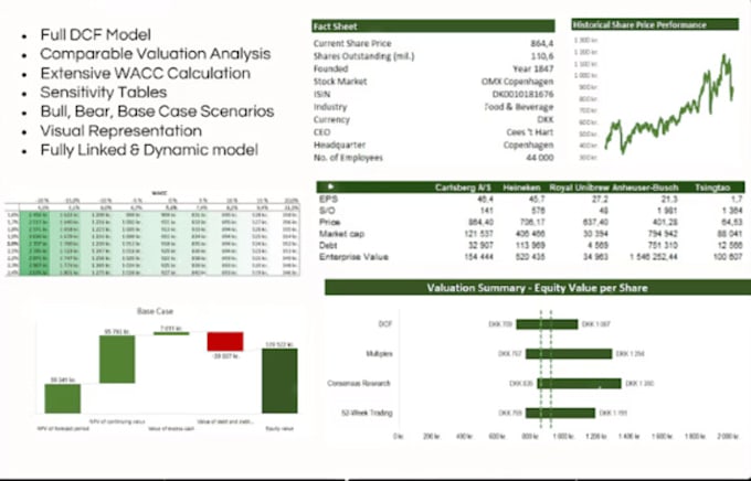 Gig Preview - Do business, startup, or company valuation