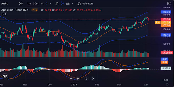 Bestseller - code complex indicators, strategy, bots on tradingview pinescript