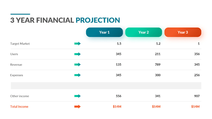 Gig Preview - Do financial model, forecasts, budget, projection, profit and loss as a CPA