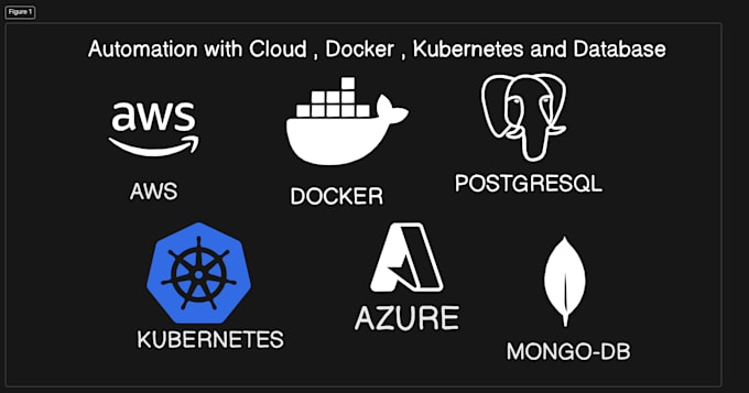 Bestseller - migrate and deploy your app with docker and kubernetes  secure and efficient