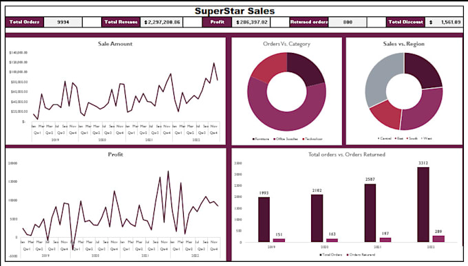 Gig Preview - Create an interactive automated dashboards in excel