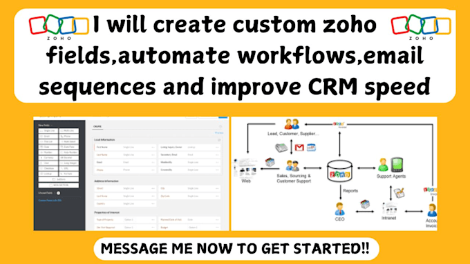 Gig Preview - Create custom zoho fields automate workflows email sequences and improve CRM