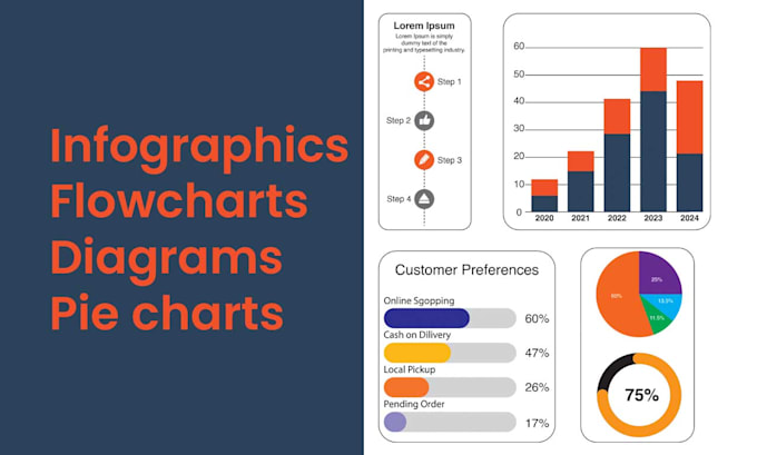 Bestseller - design profesional I will design infographics flowcharts