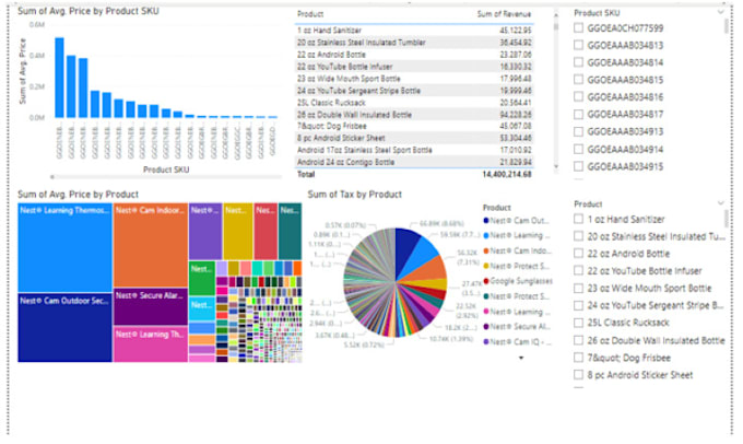 Gig Preview - Be your tableau and power bi expert