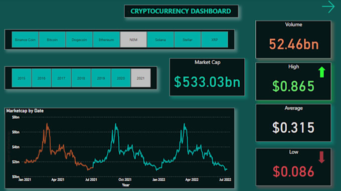 Gig Preview - Create a crypto dashboard with analysis and forecasts