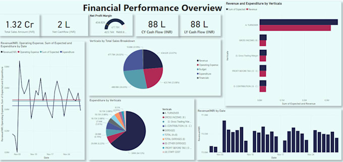 Gig Preview - Be your power bi expert to create power bi dashboards