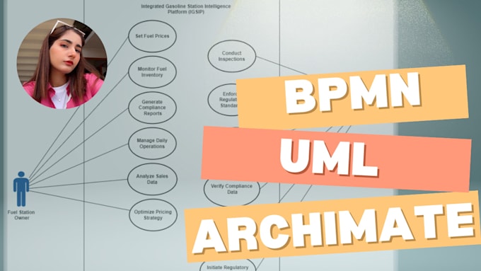 Gig Preview - All uml use case, class, user stories and bpmn diagram