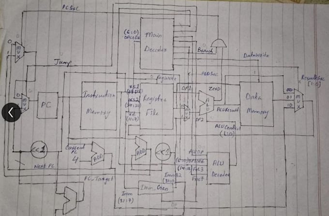 Bestseller - riscv project design and verification, verilog, system verilog, assembly,fsm