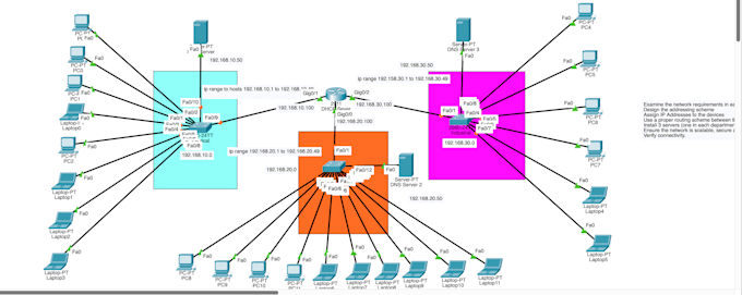 Gig Preview - Do cisco network design, configuration and troubleshooting