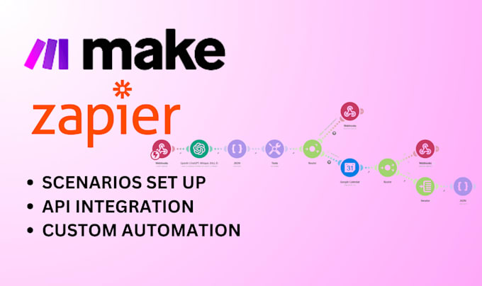 Gig Preview - Make com automation make com make automation made com