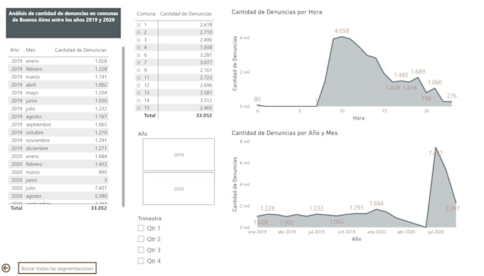 Bestseller - make your power bi dashboards tailored to your needs