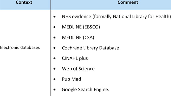 Gig Preview - Find relevant research articles , literature from pubmed, google scholar , more