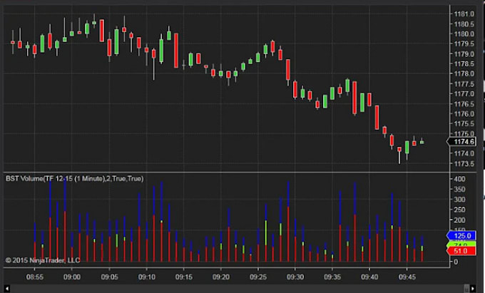 Gig Preview - Develop forex trading strategy in ninjatrader