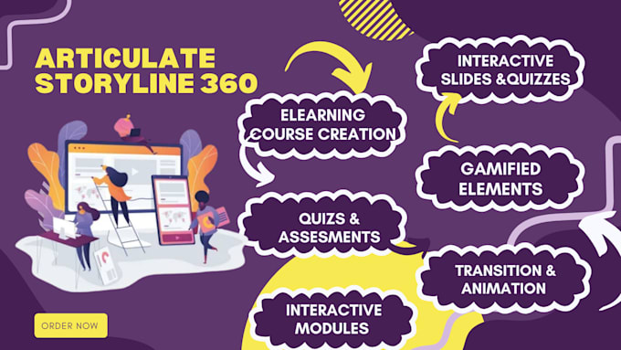 Bestseller - design scorm, interactive elearning course using articulate storyline 360