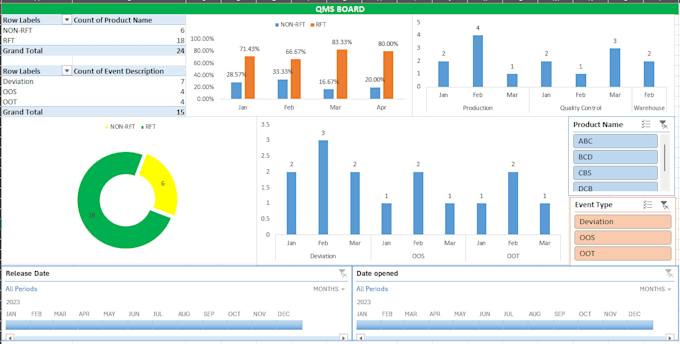 Bestseller - professional excel dashboard creation and data analytics