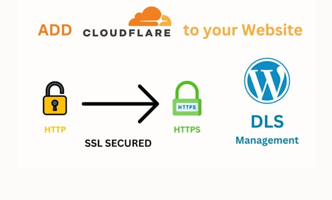 Gig Preview - Connect your website with cloudflare and fix SSL and dns issues