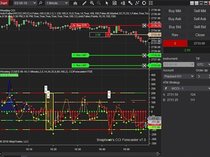 Bestseller - develop trading bots, strategies and indicators for ninjatrader, mt4 or mt5