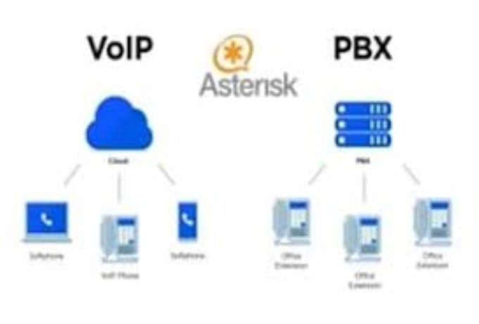 Gig Preview - Setup office phone system ipbx pbx extension or did number sip trunk