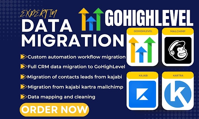 Gig Preview - Migrate your leads contact workflow to gohighlevel from kajabi mailchimp kartra