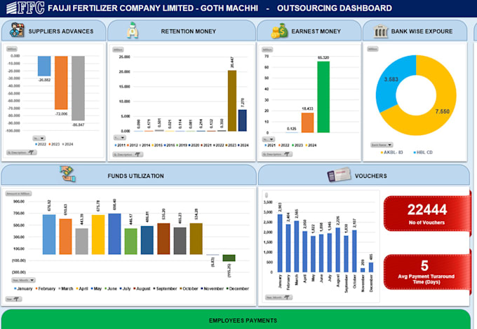 Gig Preview - Do dashboard, charts, data formatting in excel and power bi