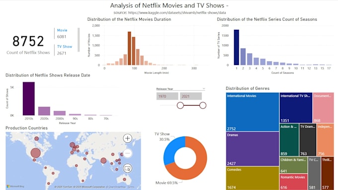 Gig Preview - Clean and visualize your data in python and power bi