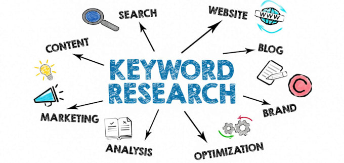 Gig Preview - Do comprehensive keyword research for SEO optimization