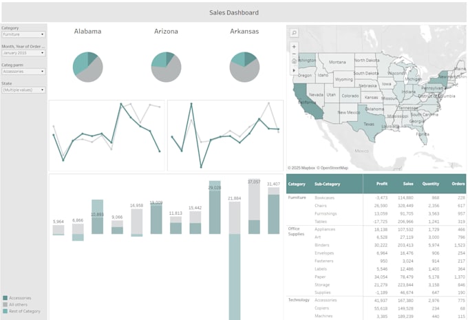 Gig Preview - Create dashboards in tableau