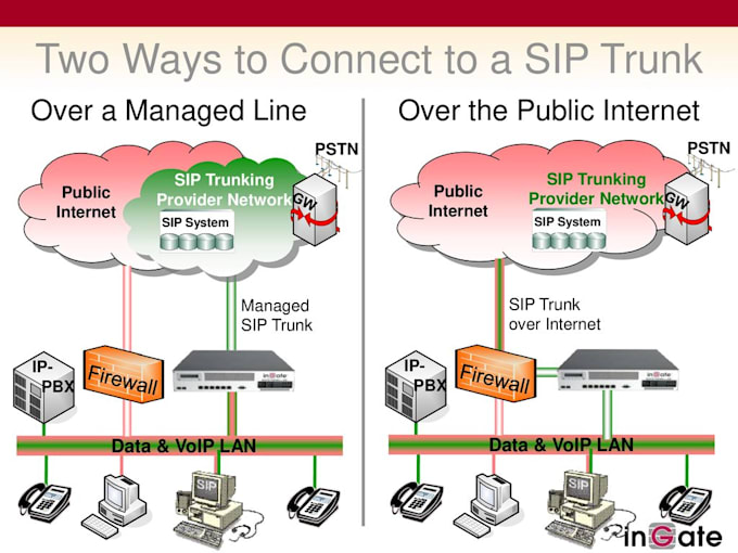 Gig Preview - Setup office phone system ipbx pbx extension or did number sip trunk