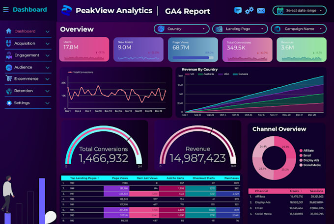 Gig Preview - Create looker studio dashboard automated report for google ads, ga4 ecommerce