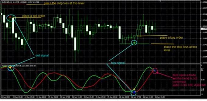 Gig Preview - Code tradingview pinescript indicator or strategy