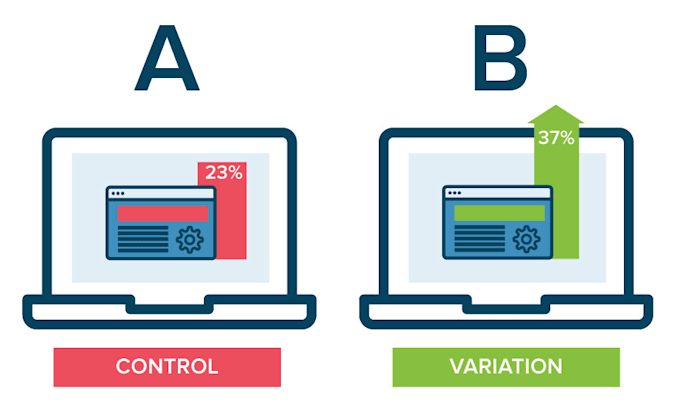 Gig Preview - Create a custom ab testing tracking template