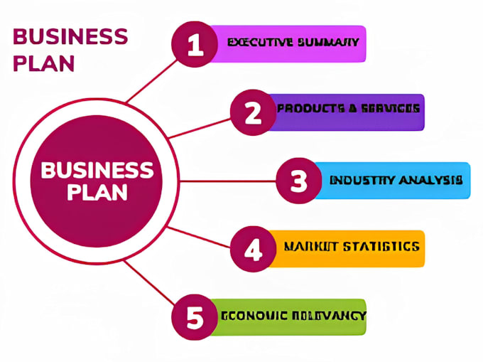 Gig Preview - Write business plan for investors, startups, and grants