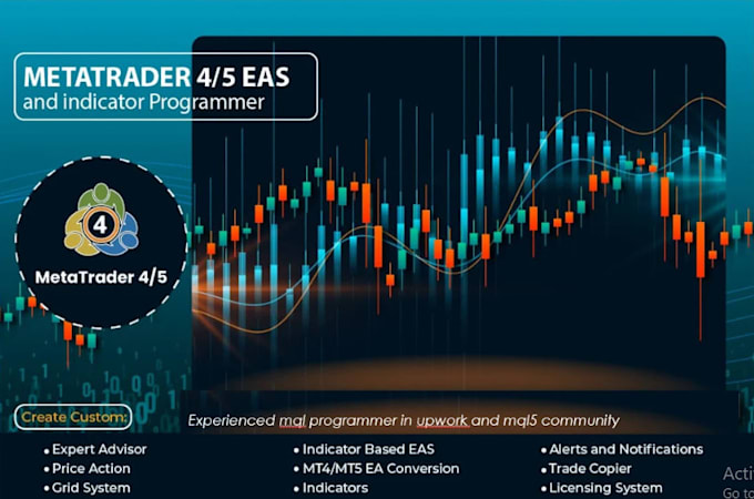 Gig Preview - Code tradingview pinescript strategy to ninjatrader, ctrader, quantower, mt4 mt5