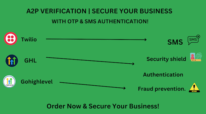 Bestseller - a2p 10dlc registration for gohighlevel with twilio verification for sms and call