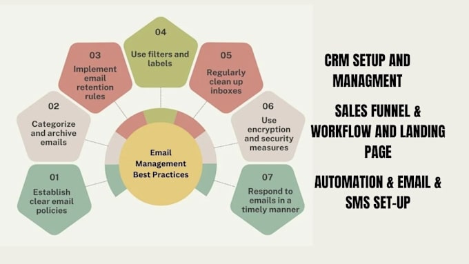 Gig Preview - Email management calendar scheduling data entry create posts design post canva