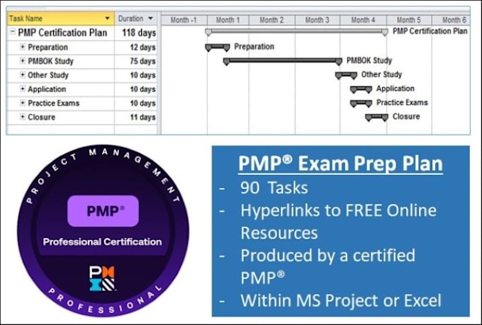 Gig Preview - Provide a pmp exam prep plan