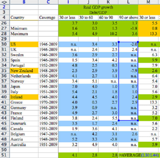 Gig Preview - Fix any ms excel problems