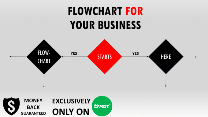 Gig Preview - Create your business diagram