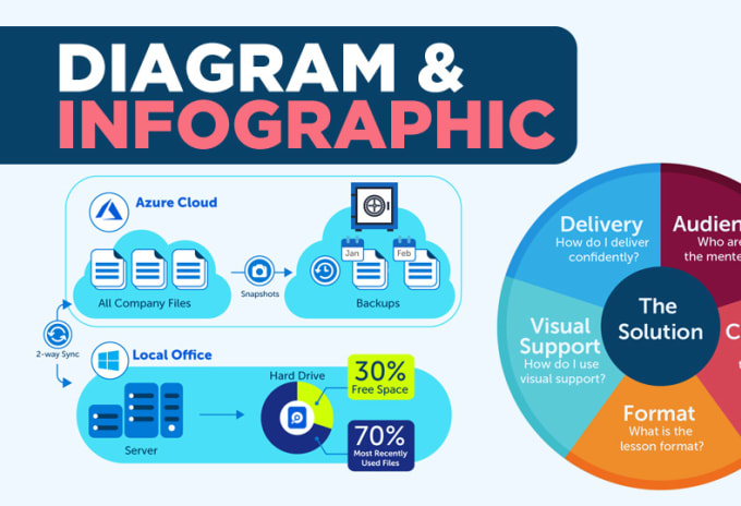 Gig Preview - Turn diagram sketch into a beautiful infographic