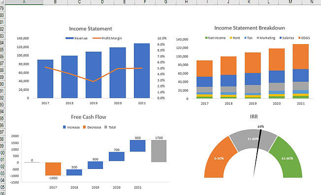 Gig Preview - Make financial models and business plans for you