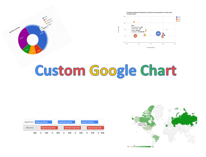 Gig Preview - Insert a custom chart in your website using javascript, google charts, or python