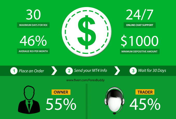 Forex virtual assistant