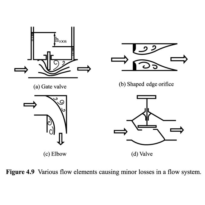 Gig Preview - Draw custom figure and diagrams for book publishing