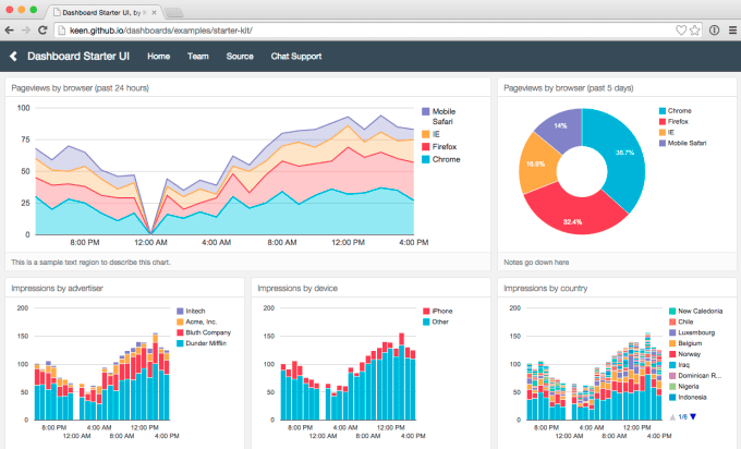 Gig Preview - Make a web based dynamic dashboard