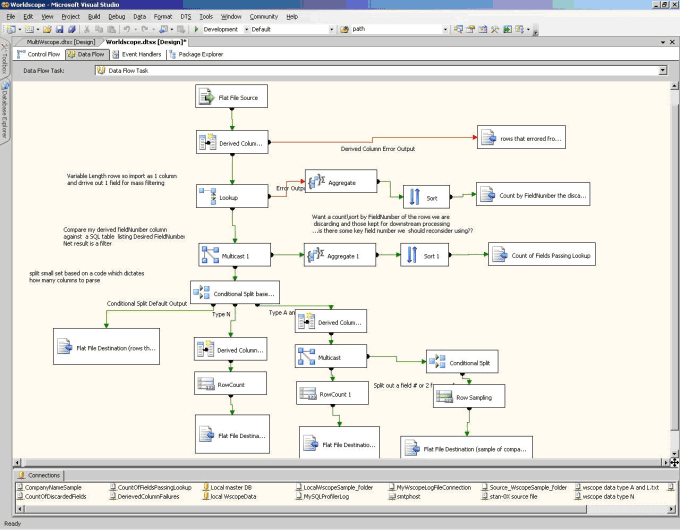 Gig Preview - Create any type of etl using datastage