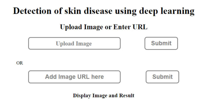 Gig Preview - Host your machine learning model online using django or fastapi