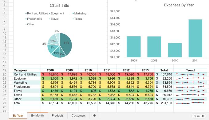 Gig Preview - Do any job in excel