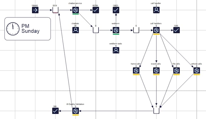 Response Analysis Model Sarah Maryam - Simulation Expert | Profile | Fiverr