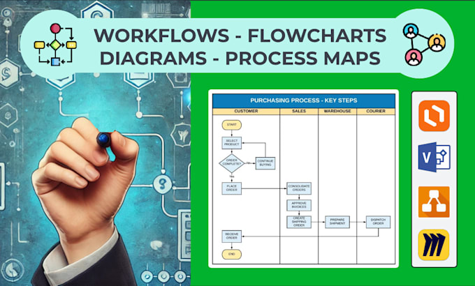 Gig Preview - Design a process map, diagram, workflow or flowchart